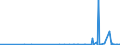 CN 2939 /Exports /Unit = Prices (Euro/ton) /Partner: Georgia /Reporter: Eur27_2020 /2939:Alkaloids, Natural or Reproduced by Synthesis, and Their Salts, Ethers, Esters and Other Derivatives