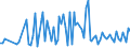 CN 2939 /Exports /Unit = Prices (Euro/ton) /Partner: Serb.monten. /Reporter: Eur15 /2939:Alkaloids, Natural or Reproduced by Synthesis, and Their Salts, Ethers, Esters and Other Derivatives