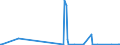 CN 2939 /Exports /Unit = Prices (Euro/ton) /Partner: Montenegro /Reporter: Eur27_2020 /2939:Alkaloids, Natural or Reproduced by Synthesis, and Their Salts, Ethers, Esters and Other Derivatives