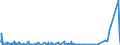 CN 2939 /Exports /Unit = Prices (Euro/ton) /Partner: Senegal /Reporter: Eur27_2020 /2939:Alkaloids, Natural or Reproduced by Synthesis, and Their Salts, Ethers, Esters and Other Derivatives