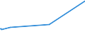 CN 2939 /Exports /Unit = Prices (Euro/ton) /Partner: Togo /Reporter: European Union /2939:Alkaloids, Natural or Reproduced by Synthesis, and Their Salts, Ethers, Esters and Other Derivatives