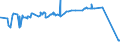 CN 2939 /Exports /Unit = Prices (Euro/ton) /Partner: Congo /Reporter: Eur27_2020 /2939:Alkaloids, Natural or Reproduced by Synthesis, and Their Salts, Ethers, Esters and Other Derivatives