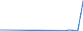 CN 2939 /Exports /Unit = Prices (Euro/ton) /Partner: Rwanda /Reporter: Eur27_2020 /2939:Alkaloids, Natural or Reproduced by Synthesis, and Their Salts, Ethers, Esters and Other Derivatives