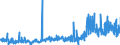 KN 29400000 /Exporte /Einheit = Preise (Euro/Tonne) /Partnerland: Deutschland /Meldeland: Eur27_2020 /29400000:Zucker, Chemisch Rein (Ausg. Saccharose, Lactose, Maltose, Glucose und Fructose [lävulose]);  Zuckerether, Zuckeracetale und Zuckerester und Ihre Salze (Ausg. Natürliche, Auch Synthetisch Hergestellte, Provitamine, Vitamine, Hormone, Glykoside, Pflanzliche Alkaloide, und Ihre Salze, Ether, Ester und Anderen Derivate)