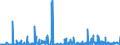 KN 29400000 /Exporte /Einheit = Preise (Euro/Tonne) /Partnerland: Irland /Meldeland: Eur27_2020 /29400000:Zucker, Chemisch Rein (Ausg. Saccharose, Lactose, Maltose, Glucose und Fructose [lävulose]);  Zuckerether, Zuckeracetale und Zuckerester und Ihre Salze (Ausg. Natürliche, Auch Synthetisch Hergestellte, Provitamine, Vitamine, Hormone, Glykoside, Pflanzliche Alkaloide, und Ihre Salze, Ether, Ester und Anderen Derivate)