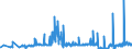 KN 29400000 /Exporte /Einheit = Preise (Euro/Tonne) /Partnerland: Luxemburg /Meldeland: Eur27_2020 /29400000:Zucker, Chemisch Rein (Ausg. Saccharose, Lactose, Maltose, Glucose und Fructose [lävulose]);  Zuckerether, Zuckeracetale und Zuckerester und Ihre Salze (Ausg. Natürliche, Auch Synthetisch Hergestellte, Provitamine, Vitamine, Hormone, Glykoside, Pflanzliche Alkaloide, und Ihre Salze, Ether, Ester und Anderen Derivate)