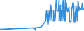 CN 29400000 /Exports /Unit = Prices (Euro/ton) /Partner: Faroe Isles /Reporter: Eur27_2020 /29400000:Sugars, Chemically Pure (Excl. Sucrose, Lactose, Maltose, Glucose and Fructose); Sugar Ethers, Sugar Acetals and Sugar Esters, and Their Salts (Excl. Natural or Reproduced by Synthesis, Provitamins, Vitamins, Hormones, Glycosides, Vegetable Alkaloids and Their Salts, Ethers, Esters and Other Derivatives)