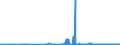 KN 29400000 /Exporte /Einheit = Preise (Euro/Tonne) /Partnerland: Estland /Meldeland: Eur27_2020 /29400000:Zucker, Chemisch Rein (Ausg. Saccharose, Lactose, Maltose, Glucose und Fructose [lävulose]);  Zuckerether, Zuckeracetale und Zuckerester und Ihre Salze (Ausg. Natürliche, Auch Synthetisch Hergestellte, Provitamine, Vitamine, Hormone, Glykoside, Pflanzliche Alkaloide, und Ihre Salze, Ether, Ester und Anderen Derivate)