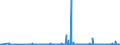 KN 29400000 /Exporte /Einheit = Preise (Euro/Tonne) /Partnerland: Lettland /Meldeland: Eur27_2020 /29400000:Zucker, Chemisch Rein (Ausg. Saccharose, Lactose, Maltose, Glucose und Fructose [lävulose]);  Zuckerether, Zuckeracetale und Zuckerester und Ihre Salze (Ausg. Natürliche, Auch Synthetisch Hergestellte, Provitamine, Vitamine, Hormone, Glykoside, Pflanzliche Alkaloide, und Ihre Salze, Ether, Ester und Anderen Derivate)