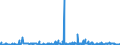 KN 29400000 /Exporte /Einheit = Preise (Euro/Tonne) /Partnerland: Litauen /Meldeland: Eur27_2020 /29400000:Zucker, Chemisch Rein (Ausg. Saccharose, Lactose, Maltose, Glucose und Fructose [lävulose]);  Zuckerether, Zuckeracetale und Zuckerester und Ihre Salze (Ausg. Natürliche, Auch Synthetisch Hergestellte, Provitamine, Vitamine, Hormone, Glykoside, Pflanzliche Alkaloide, und Ihre Salze, Ether, Ester und Anderen Derivate)