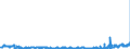 CN 29400000 /Exports /Unit = Prices (Euro/ton) /Partner: Poland /Reporter: Eur27_2020 /29400000:Sugars, Chemically Pure (Excl. Sucrose, Lactose, Maltose, Glucose and Fructose); Sugar Ethers, Sugar Acetals and Sugar Esters, and Their Salts (Excl. Natural or Reproduced by Synthesis, Provitamins, Vitamins, Hormones, Glycosides, Vegetable Alkaloids and Their Salts, Ethers, Esters and Other Derivatives)