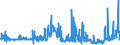 KN 29400000 /Exporte /Einheit = Preise (Euro/Tonne) /Partnerland: Bulgarien /Meldeland: Eur27_2020 /29400000:Zucker, Chemisch Rein (Ausg. Saccharose, Lactose, Maltose, Glucose und Fructose [lävulose]);  Zuckerether, Zuckeracetale und Zuckerester und Ihre Salze (Ausg. Natürliche, Auch Synthetisch Hergestellte, Provitamine, Vitamine, Hormone, Glykoside, Pflanzliche Alkaloide, und Ihre Salze, Ether, Ester und Anderen Derivate)