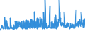 CN 29400000 /Exports /Unit = Prices (Euro/ton) /Partner: Ukraine /Reporter: Eur27_2020 /29400000:Sugars, Chemically Pure (Excl. Sucrose, Lactose, Maltose, Glucose and Fructose); Sugar Ethers, Sugar Acetals and Sugar Esters, and Their Salts (Excl. Natural or Reproduced by Synthesis, Provitamins, Vitamins, Hormones, Glycosides, Vegetable Alkaloids and Their Salts, Ethers, Esters and Other Derivatives)