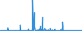 KN 29400000 /Exporte /Einheit = Preise (Euro/Tonne) /Partnerland: Slowenien /Meldeland: Eur27_2020 /29400000:Zucker, Chemisch Rein (Ausg. Saccharose, Lactose, Maltose, Glucose und Fructose [lävulose]);  Zuckerether, Zuckeracetale und Zuckerester und Ihre Salze (Ausg. Natürliche, Auch Synthetisch Hergestellte, Provitamine, Vitamine, Hormone, Glykoside, Pflanzliche Alkaloide, und Ihre Salze, Ether, Ester und Anderen Derivate)