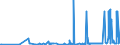 CN 29400000 /Exports /Unit = Prices (Euro/ton) /Partner: For.jrep.mac /Reporter: Eur27_2020 /29400000:Sugars, Chemically Pure (Excl. Sucrose, Lactose, Maltose, Glucose and Fructose); Sugar Ethers, Sugar Acetals and Sugar Esters, and Their Salts (Excl. Natural or Reproduced by Synthesis, Provitamins, Vitamins, Hormones, Glycosides, Vegetable Alkaloids and Their Salts, Ethers, Esters and Other Derivatives)