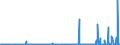 KN 29400000 /Exporte /Einheit = Preise (Euro/Tonne) /Partnerland: Aegypten /Meldeland: Eur27_2020 /29400000:Zucker, Chemisch Rein (Ausg. Saccharose, Lactose, Maltose, Glucose und Fructose [lävulose]);  Zuckerether, Zuckeracetale und Zuckerester und Ihre Salze (Ausg. Natürliche, Auch Synthetisch Hergestellte, Provitamine, Vitamine, Hormone, Glykoside, Pflanzliche Alkaloide, und Ihre Salze, Ether, Ester und Anderen Derivate)