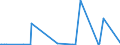 KN 29400000 /Exporte /Einheit = Preise (Euro/Tonne) /Partnerland: Aethiopien /Meldeland: Eur27_2020 /29400000:Zucker, Chemisch Rein (Ausg. Saccharose, Lactose, Maltose, Glucose und Fructose [lävulose]);  Zuckerether, Zuckeracetale und Zuckerester und Ihre Salze (Ausg. Natürliche, Auch Synthetisch Hergestellte, Provitamine, Vitamine, Hormone, Glykoside, Pflanzliche Alkaloide, und Ihre Salze, Ether, Ester und Anderen Derivate)