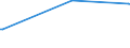 KN 29400000 /Exporte /Einheit = Preise (Euro/Tonne) /Partnerland: Eritrea /Meldeland: Eur28 /29400000:Zucker, Chemisch Rein (Ausg. Saccharose, Lactose, Maltose, Glucose und Fructose [lävulose]);  Zuckerether, Zuckeracetale und Zuckerester und Ihre Salze (Ausg. Natürliche, Auch Synthetisch Hergestellte, Provitamine, Vitamine, Hormone, Glykoside, Pflanzliche Alkaloide, und Ihre Salze, Ether, Ester und Anderen Derivate)