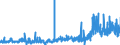 KN 2940 /Exporte /Einheit = Preise (Euro/Tonne) /Partnerland: Deutschland /Meldeland: Eur27_2020 /2940:Zucker, Chemisch Rein (Ausg. Saccharose, Lactose, Maltose, Glucose und Fructose [lävulose]);  Zuckerether, Zuckeracetale und Zuckerester und Ihre Salze (Ausg. Natürliche, Auch Synthetisch Hergestellte, Provitamine, Vitamine, Hormone, Glykoside, Pflanzliche Alkaloide, und Ihre Salze, Ether, Ester und Anderen Derivate)