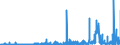 KN 2940 /Exporte /Einheit = Preise (Euro/Tonne) /Partnerland: Daenemark /Meldeland: Eur27_2020 /2940:Zucker, Chemisch Rein (Ausg. Saccharose, Lactose, Maltose, Glucose und Fructose [lävulose]);  Zuckerether, Zuckeracetale und Zuckerester und Ihre Salze (Ausg. Natürliche, Auch Synthetisch Hergestellte, Provitamine, Vitamine, Hormone, Glykoside, Pflanzliche Alkaloide, und Ihre Salze, Ether, Ester und Anderen Derivate)