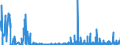 CN 2940 /Exports /Unit = Prices (Euro/ton) /Partner: Slovakia /Reporter: Eur27_2020 /2940:Sugars, Chemically Pure (Excl. Sucrose, Lactose, Maltose, Glucose and Fructose); Sugar Ethers, Sugar Acetals and Sugar Esters, and Their Salts (Excl. Natural or Reproduced by Synthesis, Provitamins, Vitamins, Hormones, Glycosides, Vegetable Alkaloids and Their Salts, Ethers, Esters and Other Derivatives)