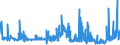 CN 2940 /Exports /Unit = Prices (Euro/ton) /Partner: Bulgaria /Reporter: Eur27_2020 /2940:Sugars, Chemically Pure (Excl. Sucrose, Lactose, Maltose, Glucose and Fructose); Sugar Ethers, Sugar Acetals and Sugar Esters, and Their Salts (Excl. Natural or Reproduced by Synthesis, Provitamins, Vitamins, Hormones, Glycosides, Vegetable Alkaloids and Their Salts, Ethers, Esters and Other Derivatives)