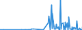 CN 2940 /Exports /Unit = Prices (Euro/ton) /Partner: Bosnia-herz. /Reporter: Eur27_2020 /2940:Sugars, Chemically Pure (Excl. Sucrose, Lactose, Maltose, Glucose and Fructose); Sugar Ethers, Sugar Acetals and Sugar Esters, and Their Salts (Excl. Natural or Reproduced by Synthesis, Provitamins, Vitamins, Hormones, Glycosides, Vegetable Alkaloids and Their Salts, Ethers, Esters and Other Derivatives)