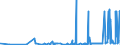 CN 2940 /Exports /Unit = Prices (Euro/ton) /Partner: For.jrep.mac /Reporter: Eur27_2020 /2940:Sugars, Chemically Pure (Excl. Sucrose, Lactose, Maltose, Glucose and Fructose); Sugar Ethers, Sugar Acetals and Sugar Esters, and Their Salts (Excl. Natural or Reproduced by Synthesis, Provitamins, Vitamins, Hormones, Glycosides, Vegetable Alkaloids and Their Salts, Ethers, Esters and Other Derivatives)