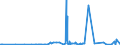 CN 2940 /Exports /Unit = Prices (Euro/ton) /Partner: Senegal /Reporter: Eur27_2020 /2940:Sugars, Chemically Pure (Excl. Sucrose, Lactose, Maltose, Glucose and Fructose); Sugar Ethers, Sugar Acetals and Sugar Esters, and Their Salts (Excl. Natural or Reproduced by Synthesis, Provitamins, Vitamins, Hormones, Glycosides, Vegetable Alkaloids and Their Salts, Ethers, Esters and Other Derivatives)