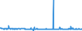 KN 29411000 /Exporte /Einheit = Preise (Euro/Tonne) /Partnerland: Niederlande /Meldeland: Eur27_2020 /29411000:Penicilline und Ihre Derivate mit Penicillansäurestruktur; Salze Dieser Erzeugnisse