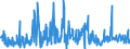 KN 29411000 /Exporte /Einheit = Preise (Euro/Tonne) /Partnerland: Italien /Meldeland: Eur27_2020 /29411000:Penicilline und Ihre Derivate mit Penicillansäurestruktur; Salze Dieser Erzeugnisse