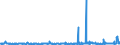 KN 29411000 /Exporte /Einheit = Preise (Euro/Tonne) /Partnerland: Irland /Meldeland: Eur27_2020 /29411000:Penicilline und Ihre Derivate mit Penicillansäurestruktur; Salze Dieser Erzeugnisse