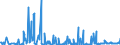 CN 29411000 /Exports /Unit = Prices (Euro/ton) /Partner: Denmark /Reporter: Eur27_2020 /29411000:Penicillins and Their Derivatives With a Penicillanic Acid Structure; Salts Thereof