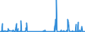 KN 29411000 /Exporte /Einheit = Preise (Euro/Tonne) /Partnerland: Griechenland /Meldeland: Eur27_2020 /29411000:Penicilline und Ihre Derivate mit Penicillansäurestruktur; Salze Dieser Erzeugnisse