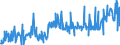 CN 29411000 /Exports /Unit = Prices (Euro/ton) /Partner: Spain /Reporter: Eur27_2020 /29411000:Penicillins and Their Derivatives With a Penicillanic Acid Structure; Salts Thereof