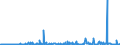 KN 29411000 /Exporte /Einheit = Preise (Euro/Tonne) /Partnerland: Belgien /Meldeland: Eur27_2020 /29411000:Penicilline und Ihre Derivate mit Penicillansäurestruktur; Salze Dieser Erzeugnisse