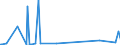 KN 29411000 /Exporte /Einheit = Preise (Euro/Tonne) /Partnerland: Island /Meldeland: Eur27_2020 /29411000:Penicilline und Ihre Derivate mit Penicillansäurestruktur; Salze Dieser Erzeugnisse