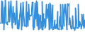 CN 29411000 /Exports /Unit = Prices (Euro/ton) /Partner: Sweden /Reporter: Eur27_2020 /29411000:Penicillins and Their Derivatives With a Penicillanic Acid Structure; Salts Thereof