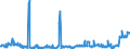 KN 29411000 /Exporte /Einheit = Preise (Euro/Tonne) /Partnerland: Oesterreich /Meldeland: Eur27_2020 /29411000:Penicilline und Ihre Derivate mit Penicillansäurestruktur; Salze Dieser Erzeugnisse