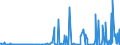 CN 29411000 /Exports /Unit = Prices (Euro/ton) /Partner: Switzerland /Reporter: Eur27_2020 /29411000:Penicillins and Their Derivatives With a Penicillanic Acid Structure; Salts Thereof