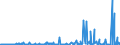 KN 29411000 /Exporte /Einheit = Preise (Euro/Tonne) /Partnerland: Tuerkei /Meldeland: Eur27_2020 /29411000:Penicilline und Ihre Derivate mit Penicillansäurestruktur; Salze Dieser Erzeugnisse