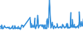 CN 29411000 /Exports /Unit = Prices (Euro/ton) /Partner: Estonia /Reporter: Eur27_2020 /29411000:Penicillins and Their Derivatives With a Penicillanic Acid Structure; Salts Thereof