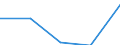 CN 29411000 /Exports /Unit = Prices (Euro/ton) /Partner: Soviet Union /Reporter: Eur27 /29411000:Penicillins and Their Derivatives With a Penicillanic Acid Structure; Salts Thereof