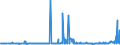 CN 29411000 /Exports /Unit = Prices (Euro/ton) /Partner: Poland /Reporter: Eur27_2020 /29411000:Penicillins and Their Derivatives With a Penicillanic Acid Structure; Salts Thereof