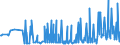 CN 29411000 /Exports /Unit = Prices (Euro/ton) /Partner: Slovakia /Reporter: Eur27_2020 /29411000:Penicillins and Their Derivatives With a Penicillanic Acid Structure; Salts Thereof