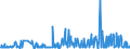 KN 29411000 /Exporte /Einheit = Preise (Euro/Tonne) /Partnerland: Rumaenien /Meldeland: Eur27_2020 /29411000:Penicilline und Ihre Derivate mit Penicillansäurestruktur; Salze Dieser Erzeugnisse