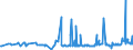 KN 29411000 /Exporte /Einheit = Preise (Euro/Tonne) /Partnerland: Bulgarien /Meldeland: Eur27_2020 /29411000:Penicilline und Ihre Derivate mit Penicillansäurestruktur; Salze Dieser Erzeugnisse