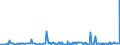 KN 29411000 /Exporte /Einheit = Preise (Euro/Tonne) /Partnerland: Ukraine /Meldeland: Eur27_2020 /29411000:Penicilline und Ihre Derivate mit Penicillansäurestruktur; Salze Dieser Erzeugnisse