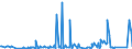 CN 29411000 /Exports /Unit = Prices (Euro/ton) /Partner: Belarus /Reporter: Eur27_2020 /29411000:Penicillins and Their Derivatives With a Penicillanic Acid Structure; Salts Thereof