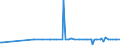 KN 29411000 /Exporte /Einheit = Preise (Euro/Tonne) /Partnerland: Aserbaidschan /Meldeland: Eur27_2020 /29411000:Penicilline und Ihre Derivate mit Penicillansäurestruktur; Salze Dieser Erzeugnisse